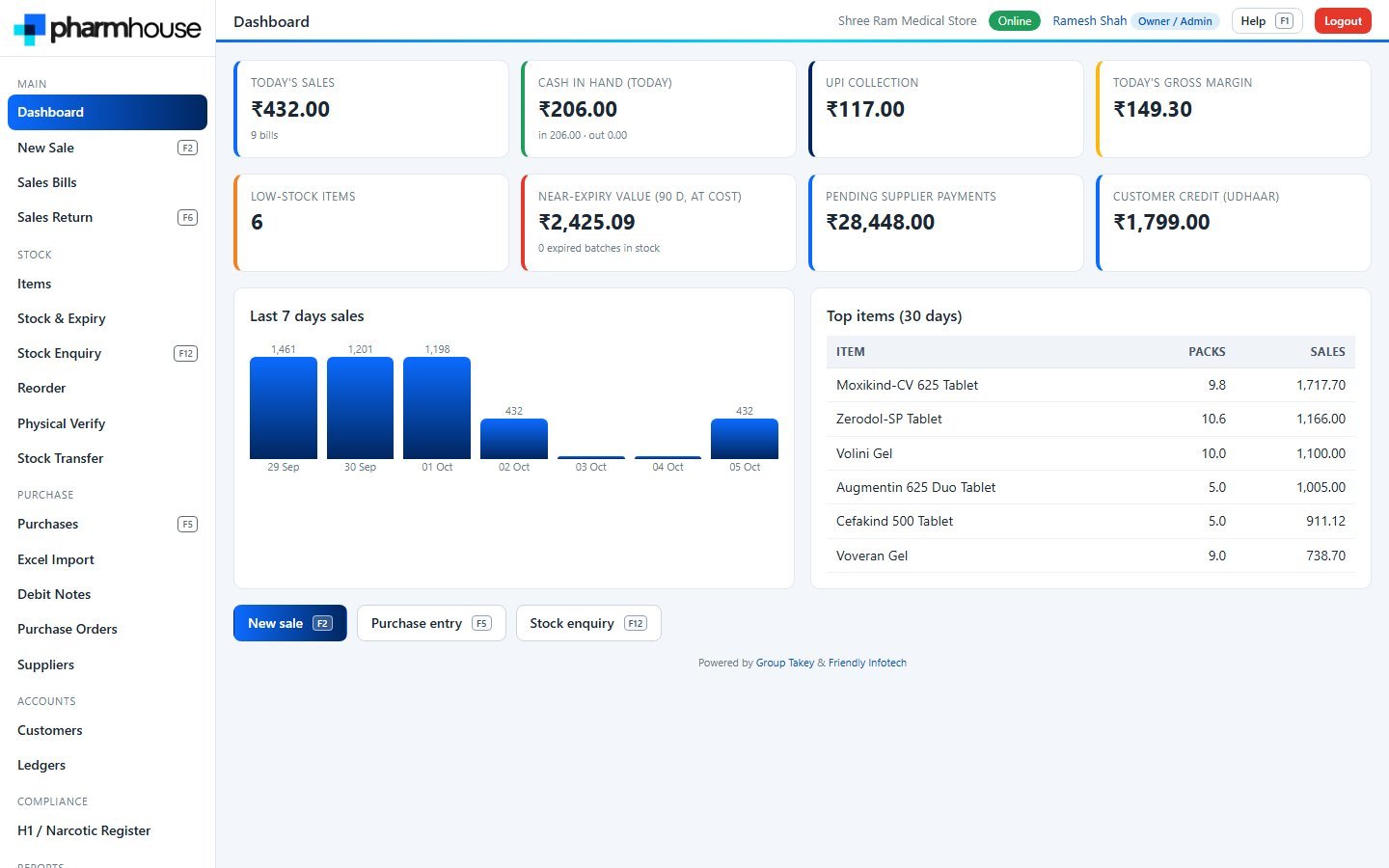 Pharmhouse - Dashboard